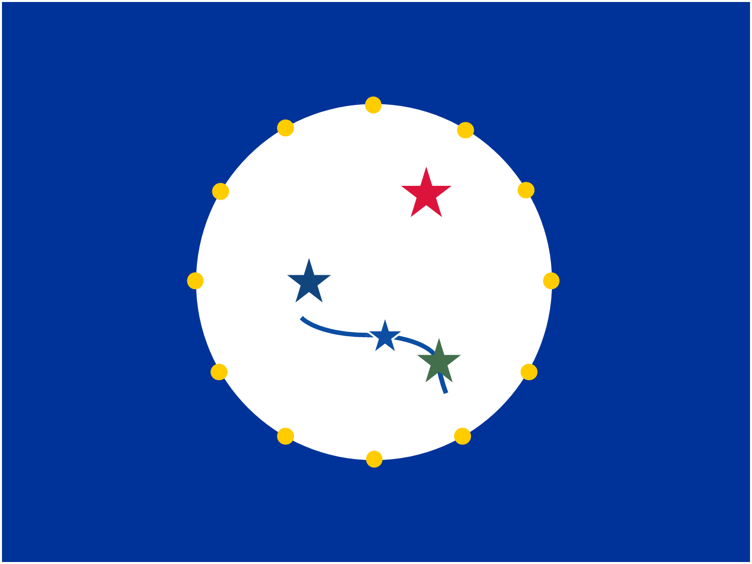 blue flag with white circle and four stars representing the four visegrad states